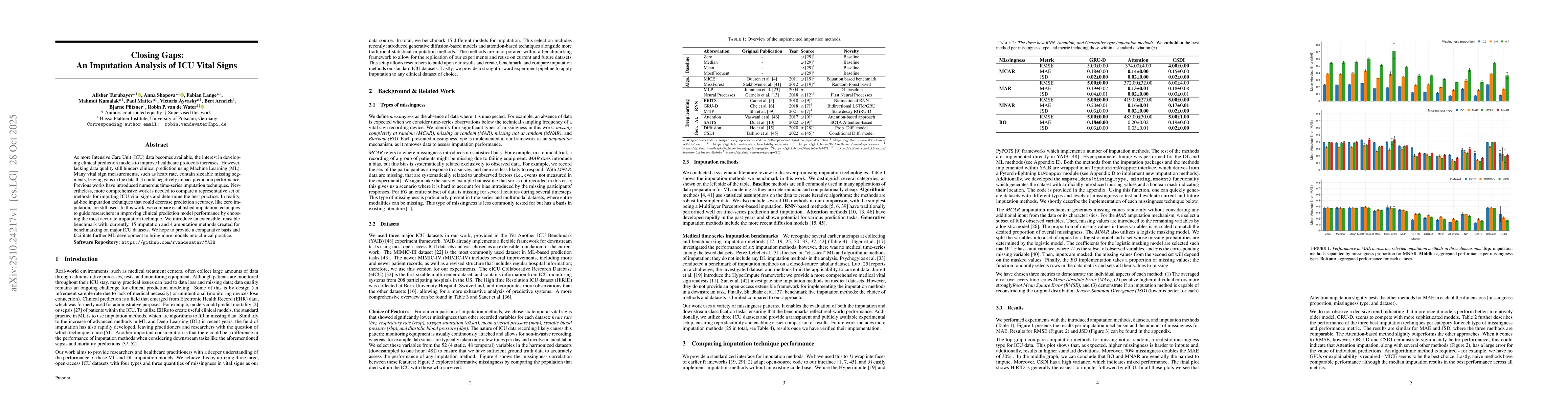 Thumbnail for Closing Gaps: An Imputation Analysis of ICU Vital Signs