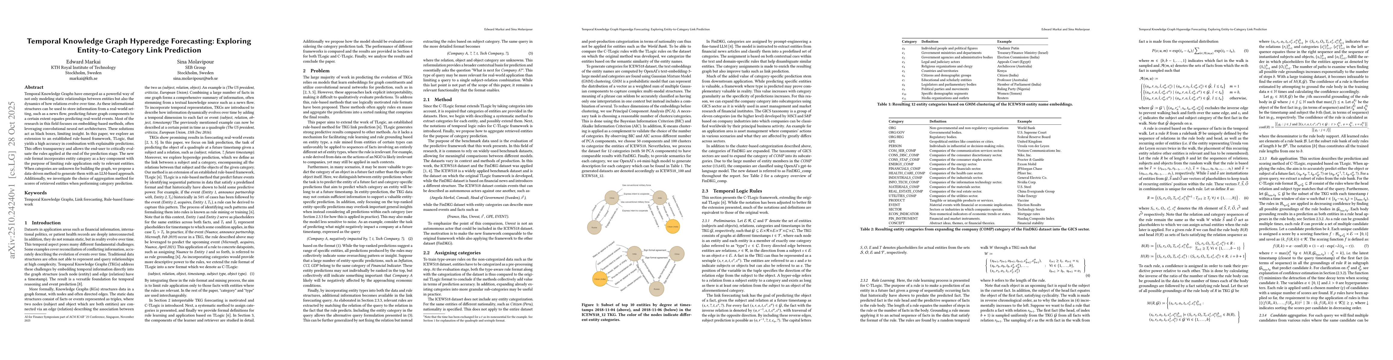 Thumbnail for Temporal Knowledge Graph Hyperedge Forecasting: Exploring
  Entity-to-Category Link Prediction