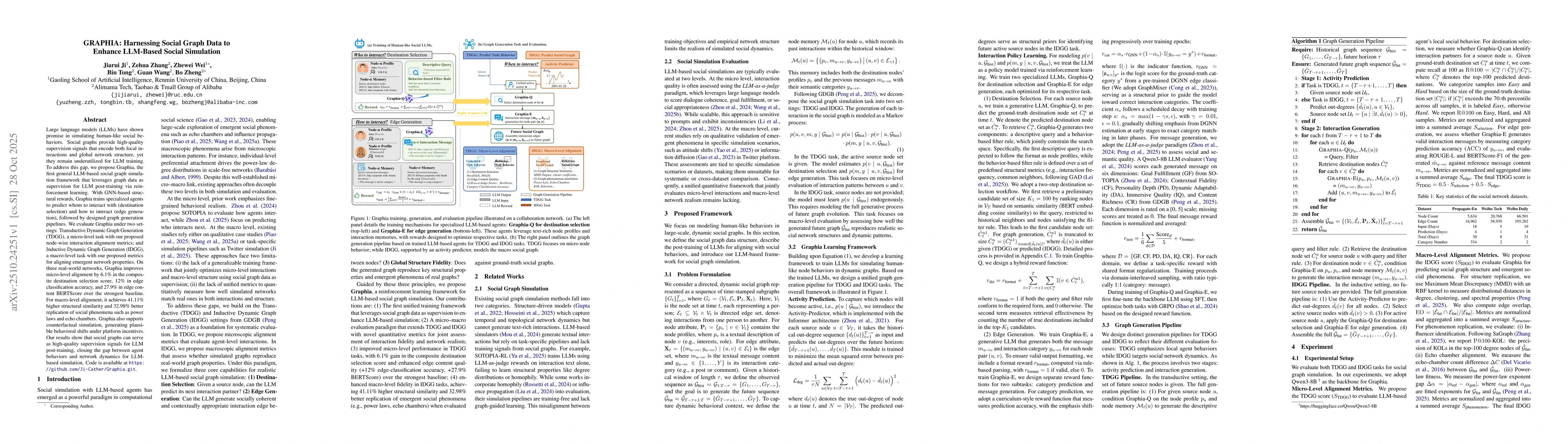 Thumbnail for GRAPHIA: Harnessing Social Graph Data to Enhance LLM-Based Social
  Simulation