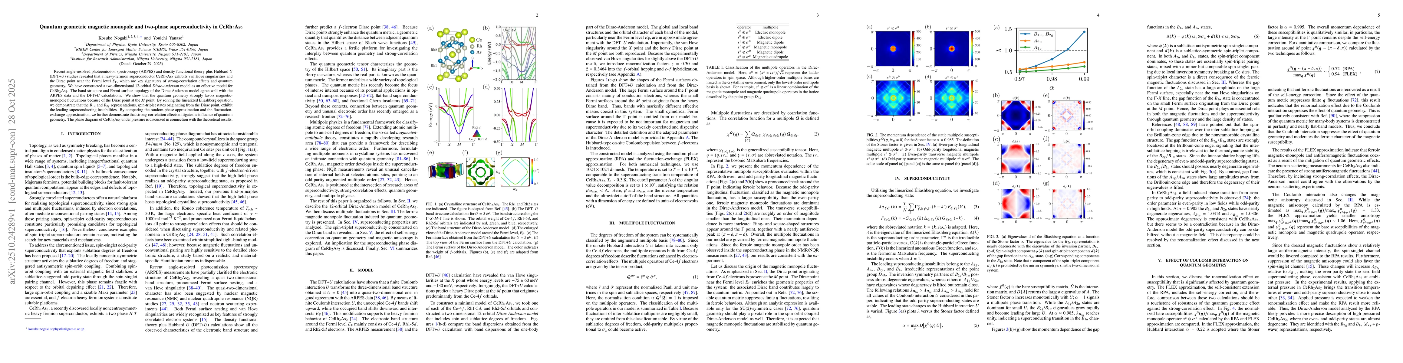Thumbnail for Quantum geometric magnetic monopole and two-phase superconductivity in
  CeRh$_2$As$_2$