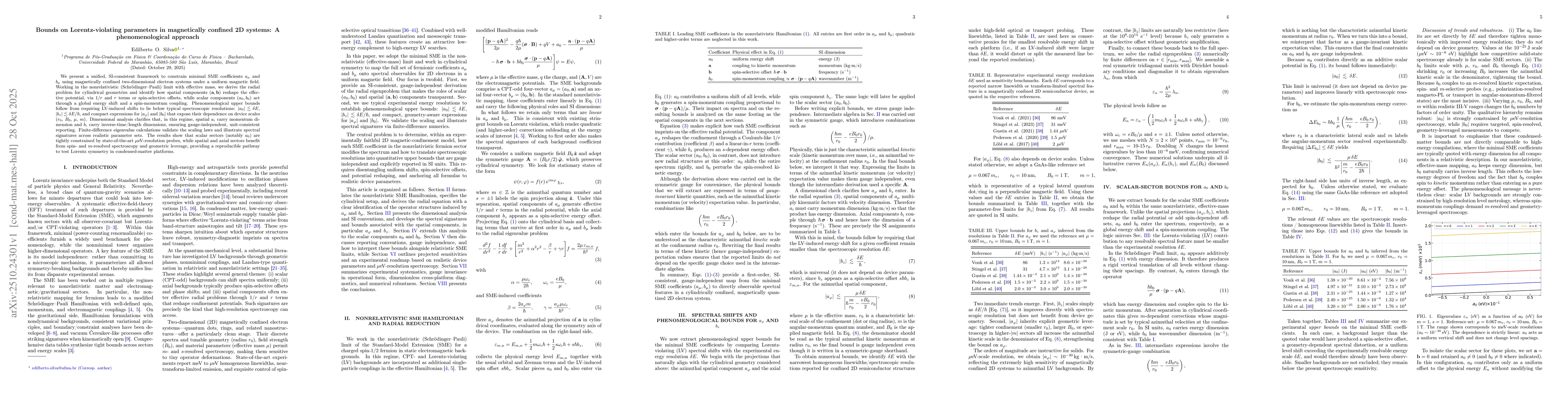 Thumbnail for Bounds on Lorentz-violating parameters in magnetically confined 2D
  systems: A phenomenological approach