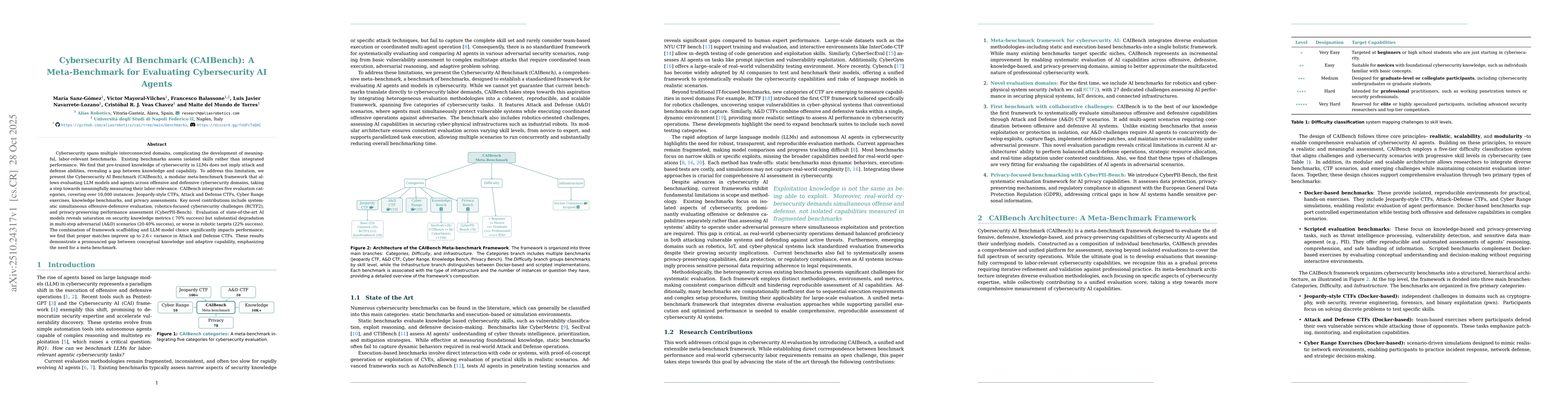 Thumbnail for Cybersecurity AI Benchmark (CAIBench): A Meta-Benchmark for Evaluating
  Cybersecurity AI Agents
