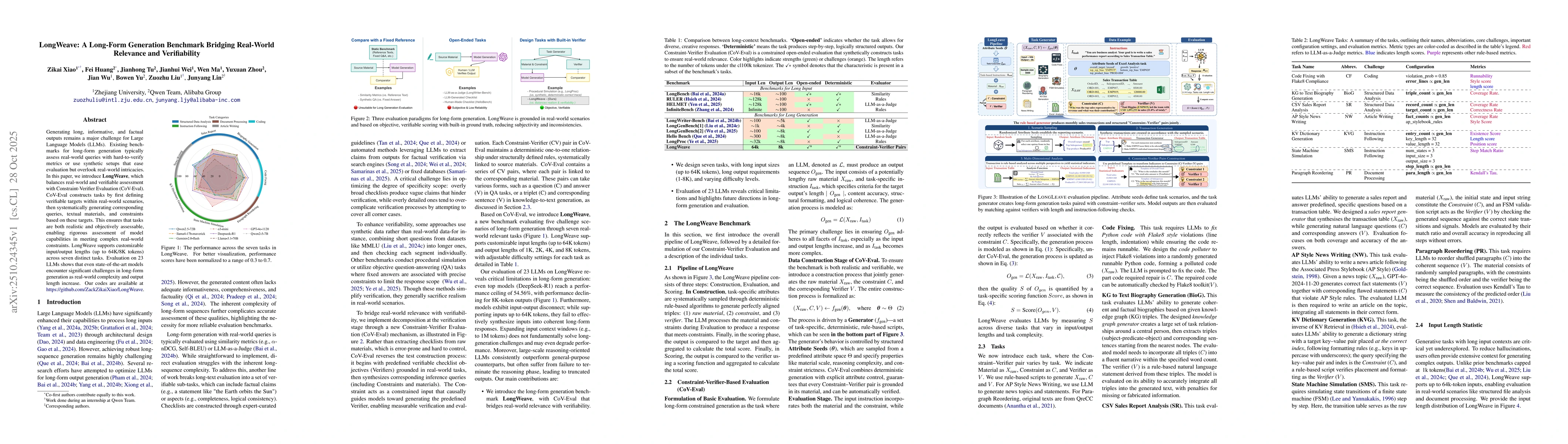 Thumbnail for LongWeave: A Long-Form Generation Benchmark Bridging Real-World
  Relevance and Verifiability