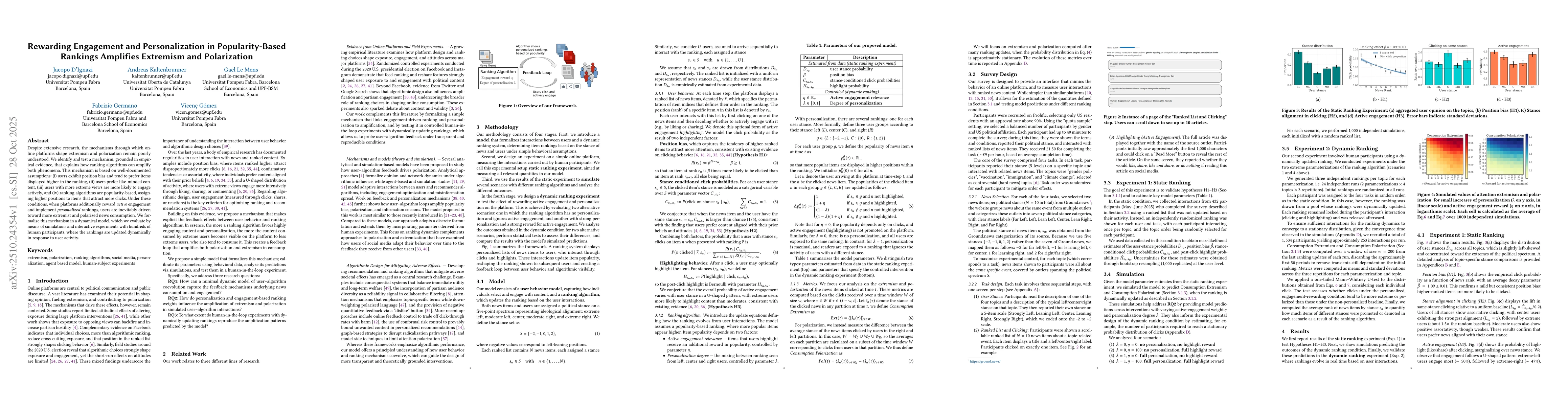 Thumbnail for Rewarding Engagement and Personalization in Popularity-Based Rankings
  Amplifies Extremism and Polarization
