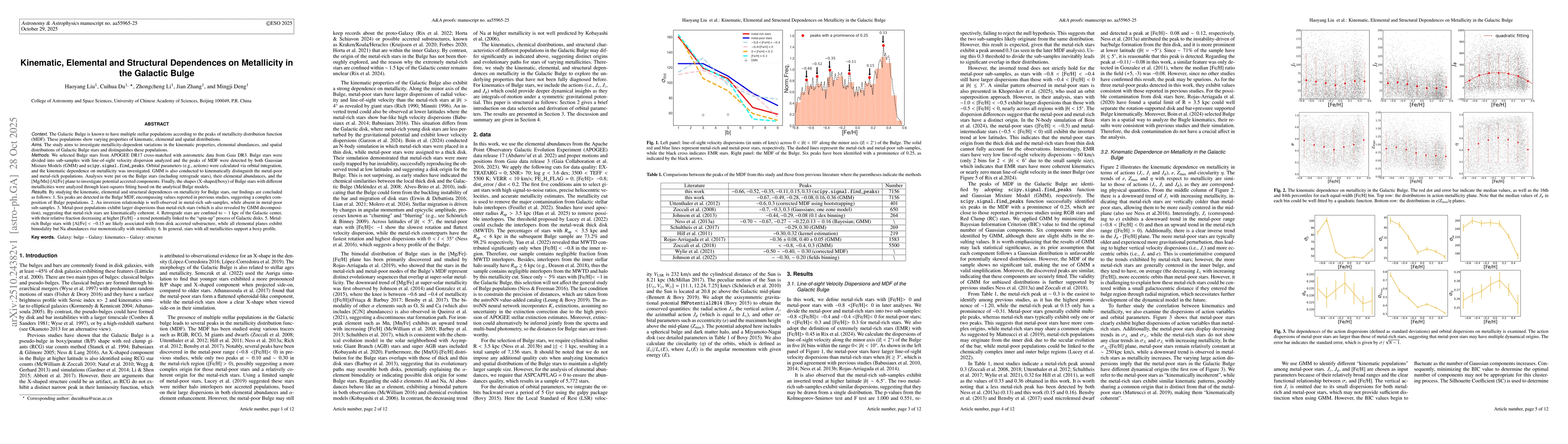 Thumbnail for Kinematic, Elemental and Structural Dependences on Metallicity in the
  Galactic Bulge