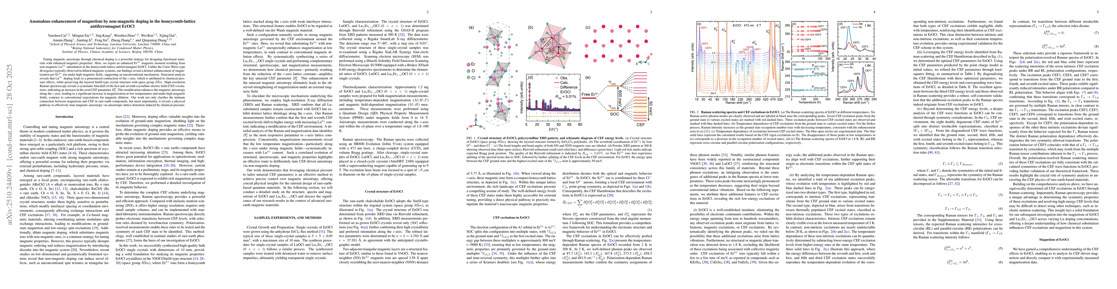 Thumbnail for Anomalous enhancement of magnetism by nonmagnetic doping in the
  honeycomb-lattice antiferromagnet ErOCl
