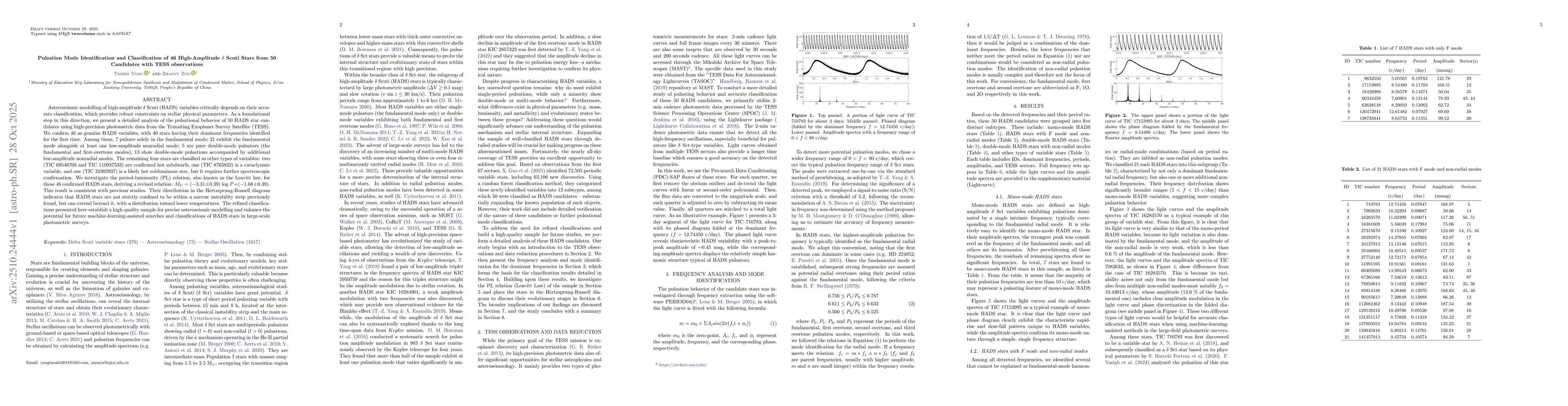 Thumbnail for Pulsation Mode Identification and Classification of 46 High-Amplitude
  $δ$ Scuti Stars from 50 Candidates with TESS observations