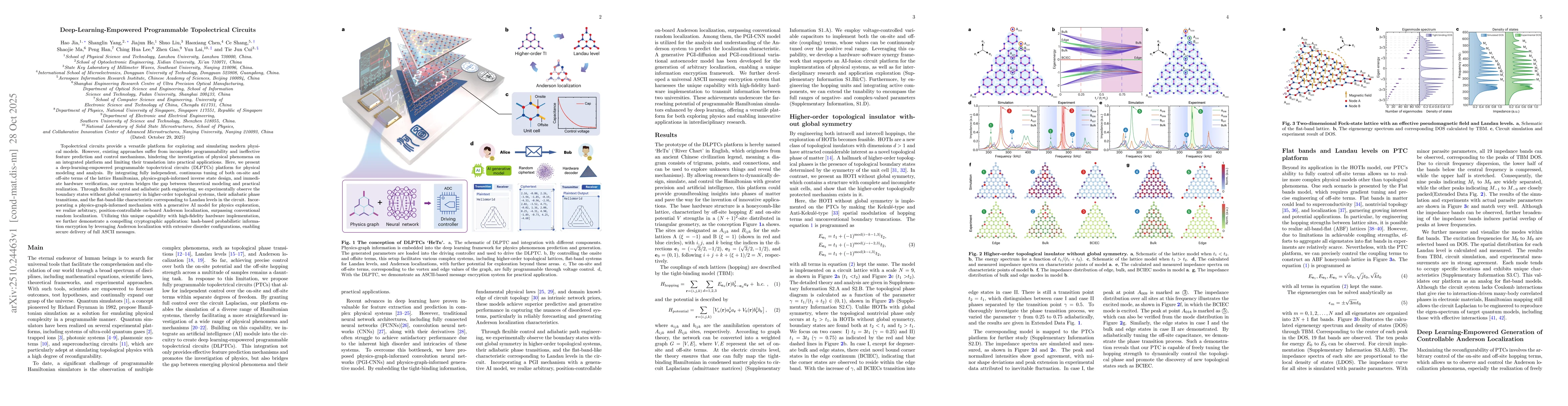 Thumbnail for Deep-Learning-Empowered Programmable Topolectrical Circuits