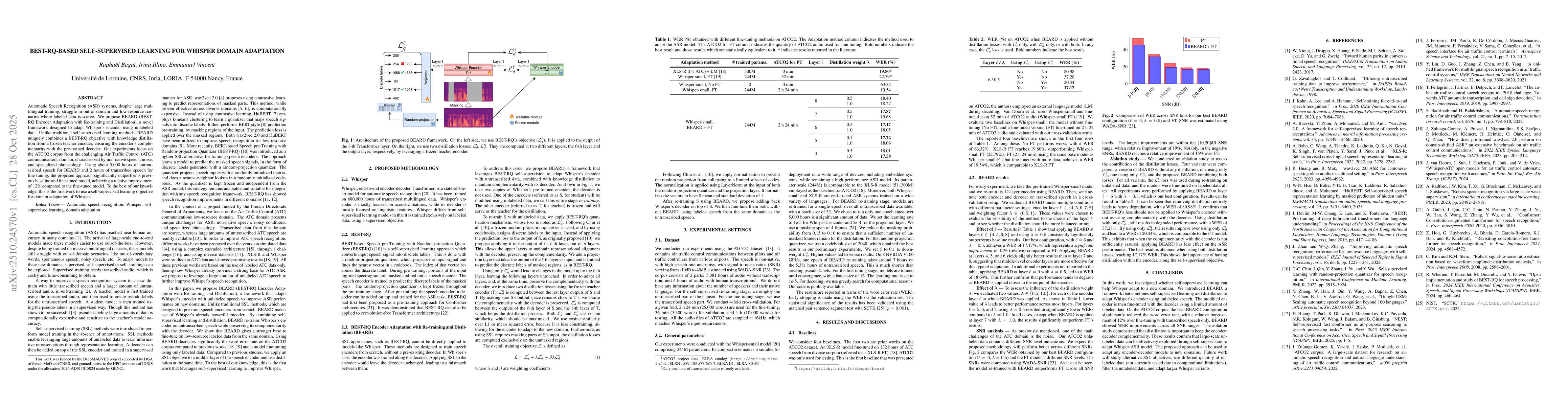 Thumbnail for BEST-RQ-Based Self-Supervised Learning for Whisper Domain Adaptation