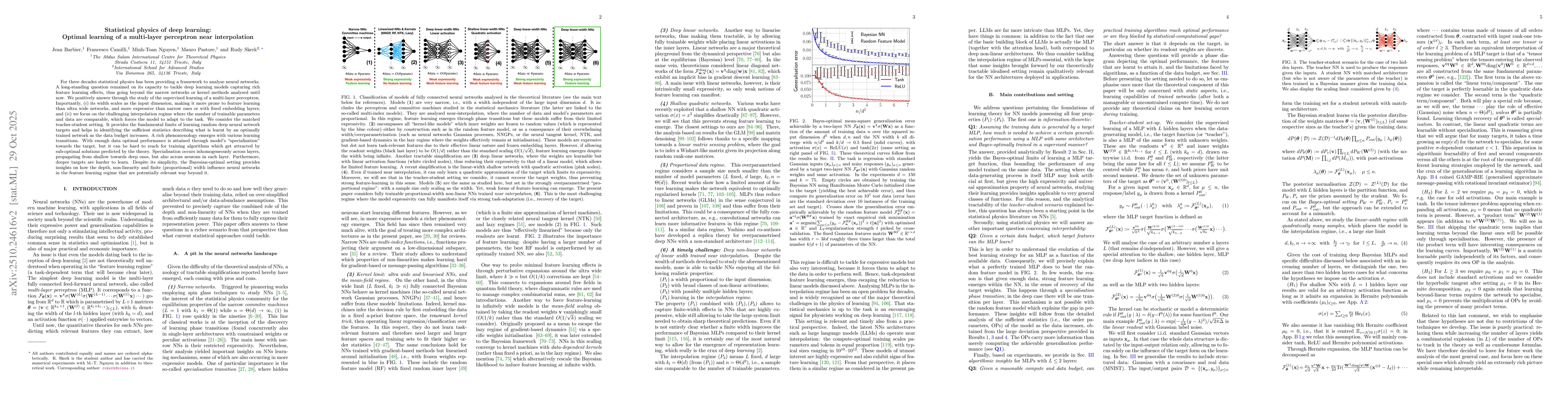 Thumbnail for Statistical physics of deep learning: Optimal learning of a multi-layer
  perceptron near interpolation