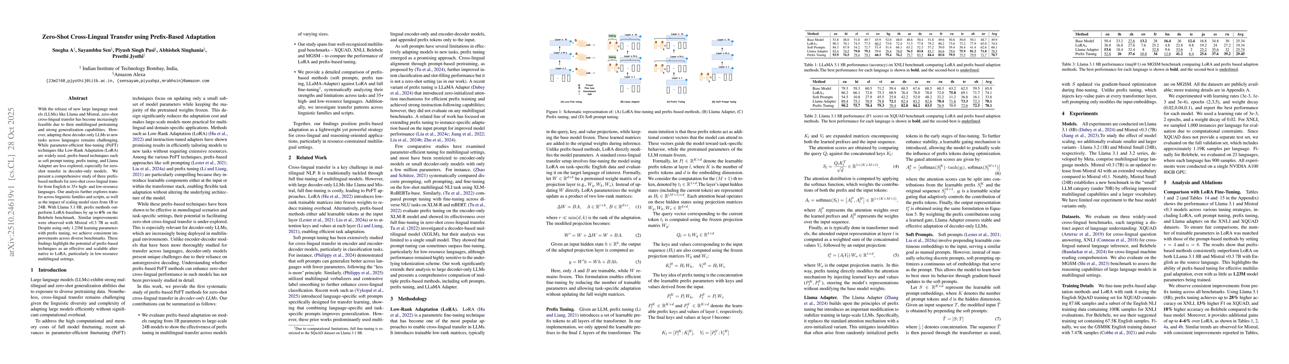 Thumbnail for Zero-Shot Cross-Lingual Transfer using Prefix-Based Adaptation