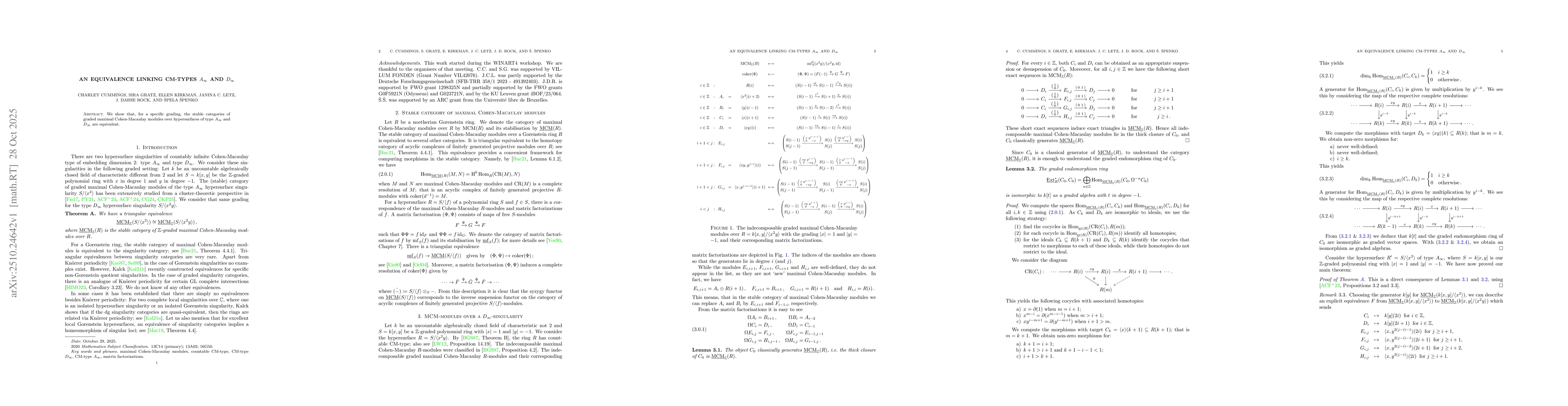 Thumbnail for An equivalence linking CM-types $A_\infty$ and $D_\infty$