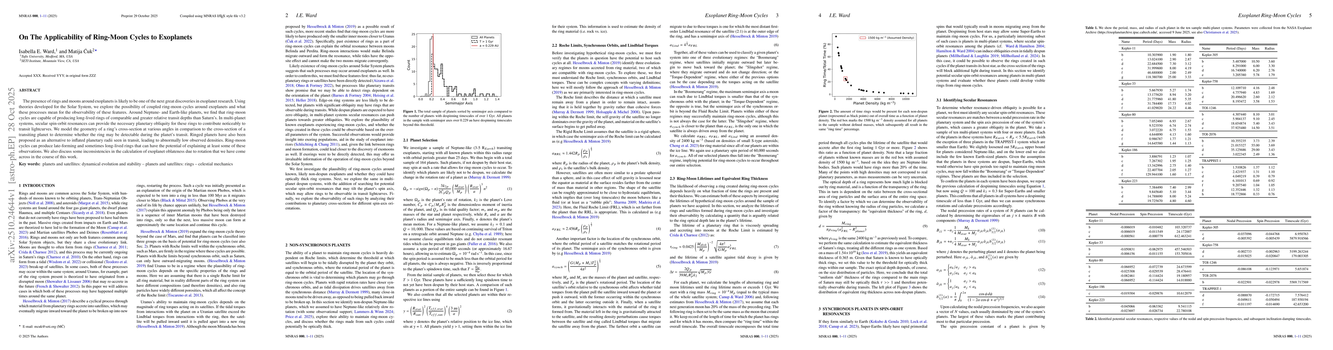Thumbnail for On The Applicability of Ring-Moon Cycles to Exoplanets