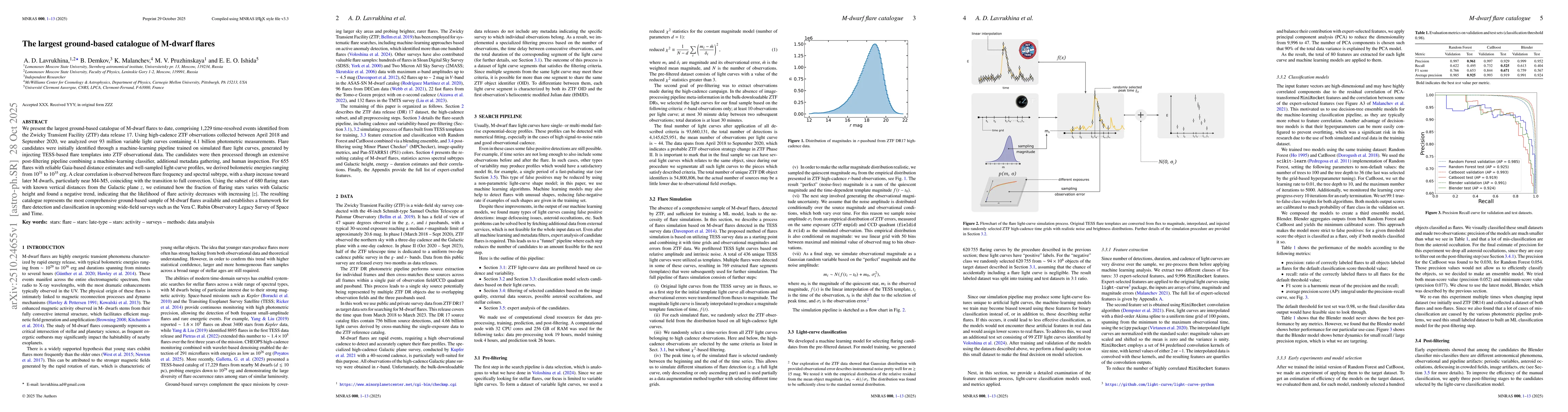 Thumbnail for The largest ground-based catalogue of M-dwarf flares