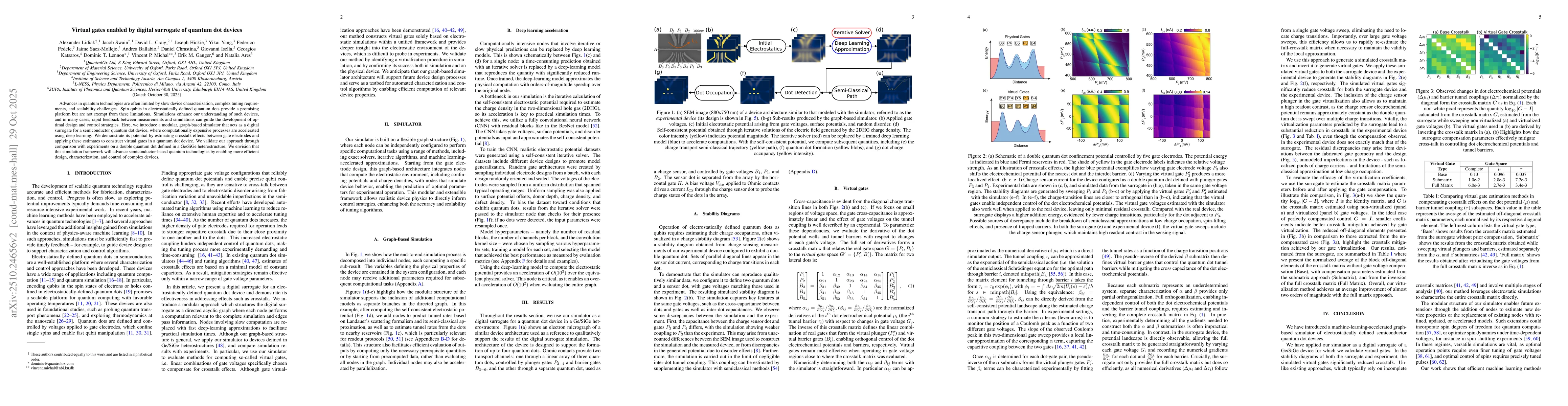 Thumbnail for Virtual Gates Enabled by Digital Surrogate of Quantum Dot Devices