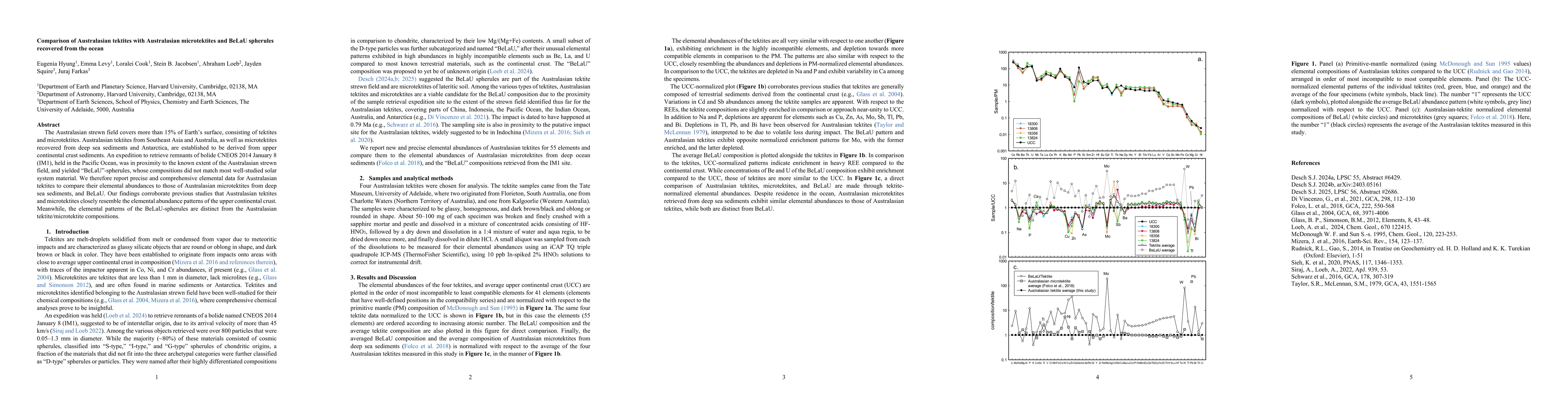Thumbnail for Comparison of Australasian tektites with Australasian microtektites and
  BeLaU spherules recovered from the ocean
