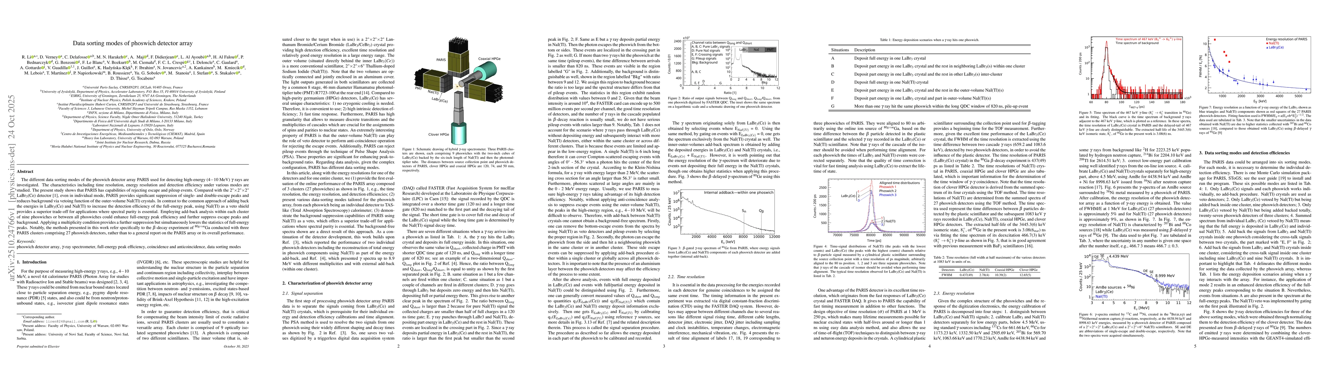 Thumbnail for Data sorting modes of phoswich detector array