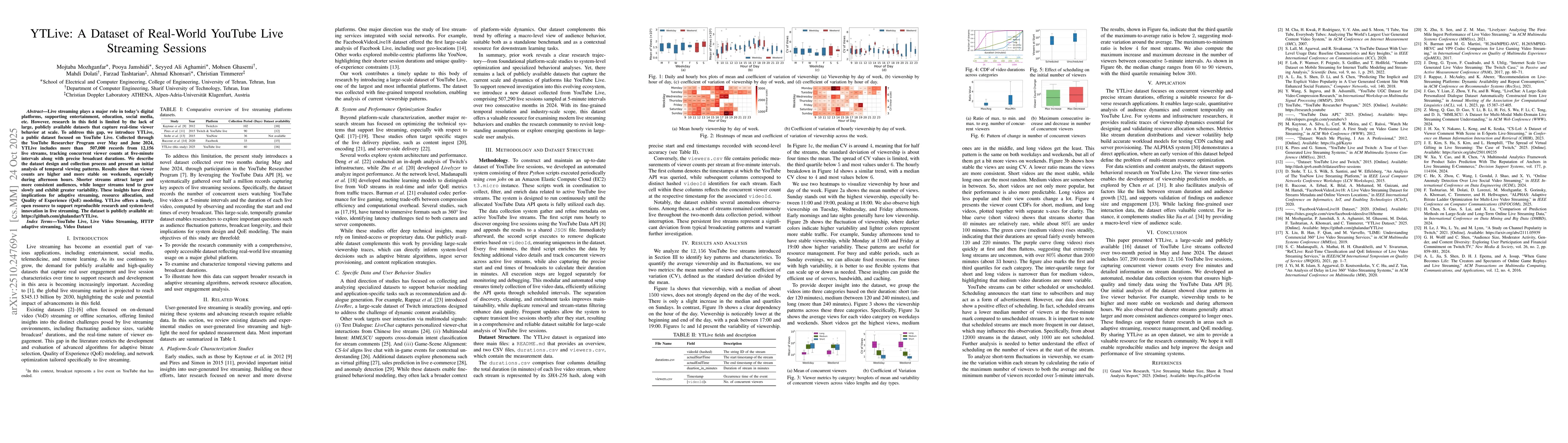 Thumbnail for YTLive: A Dataset of Real-World YouTube Live Streaming Sessions