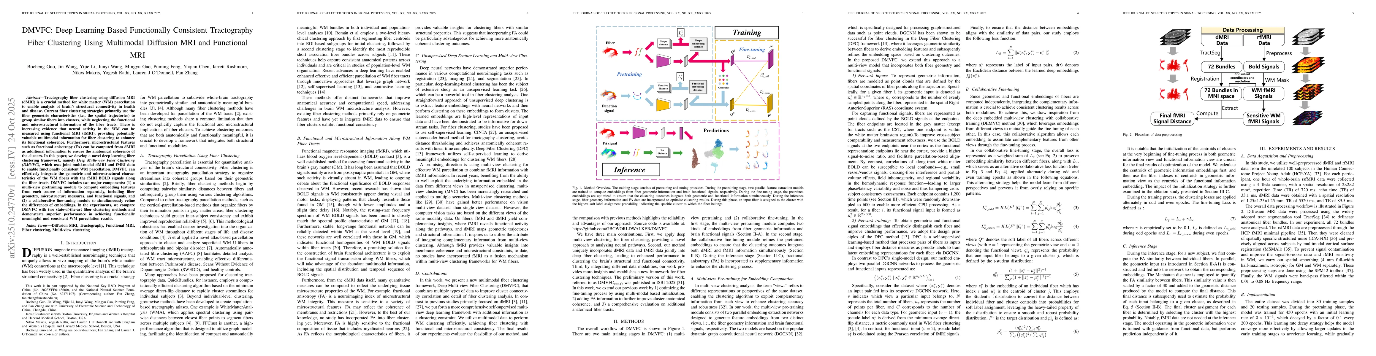 Thumbnail for DMVFC: Deep Learning Based Functionally Consistent Tractography Fiber
  Clustering Using Multimodal Diffusion MRI and Functional MRI