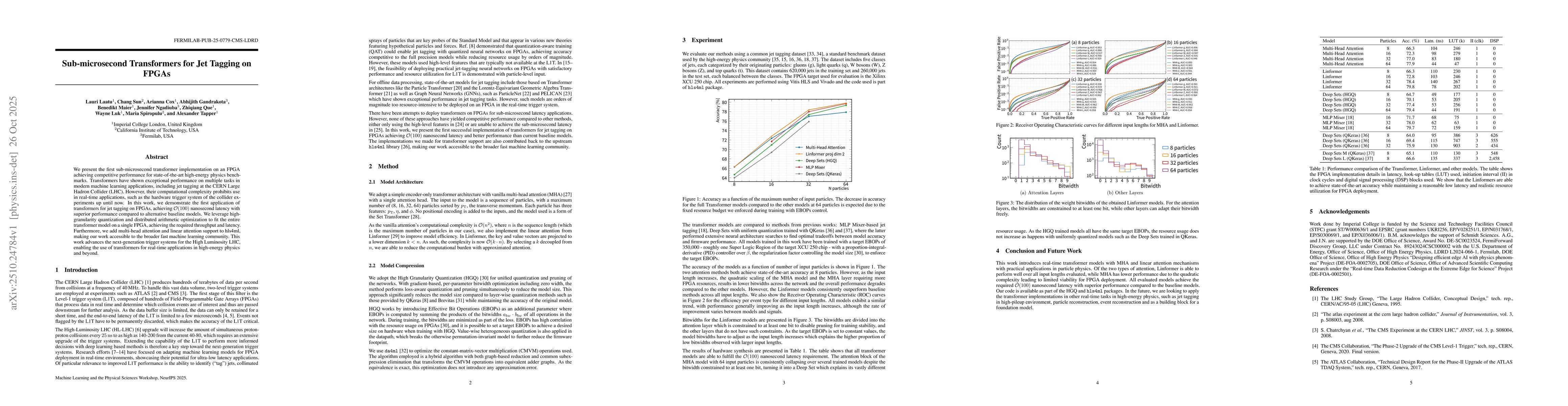 Thumbnail for Sub-microsecond Transformers for Jet Tagging on FPGAs