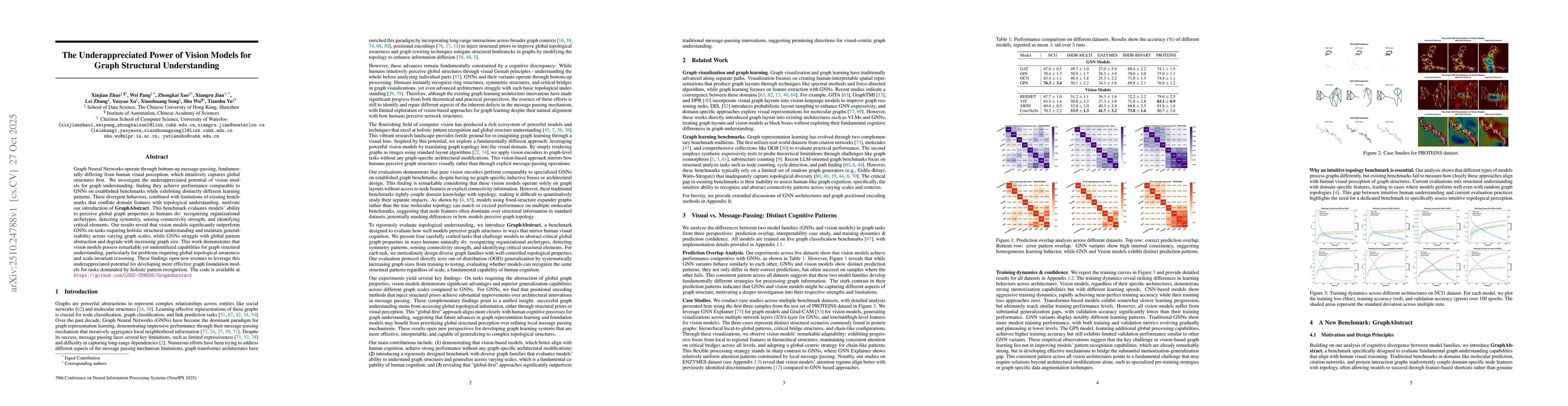 Thumbnail for The Underappreciated Power of Vision Models for Graph Structural
  Understanding