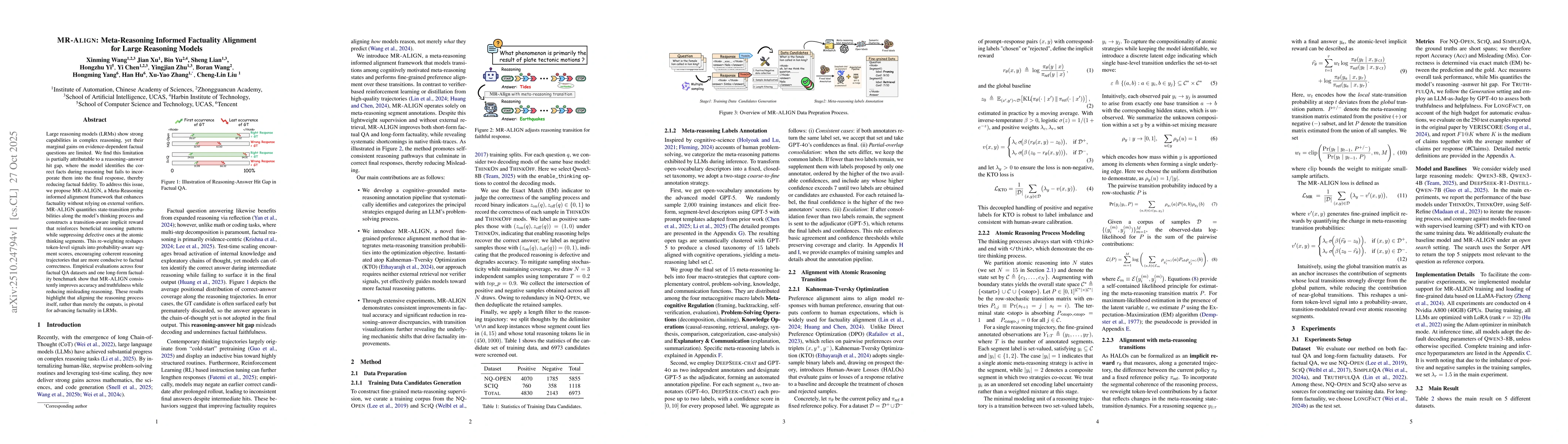 Thumbnail for MR-Align: Meta-Reasoning Informed Factuality Alignment for Large
  Reasoning Models