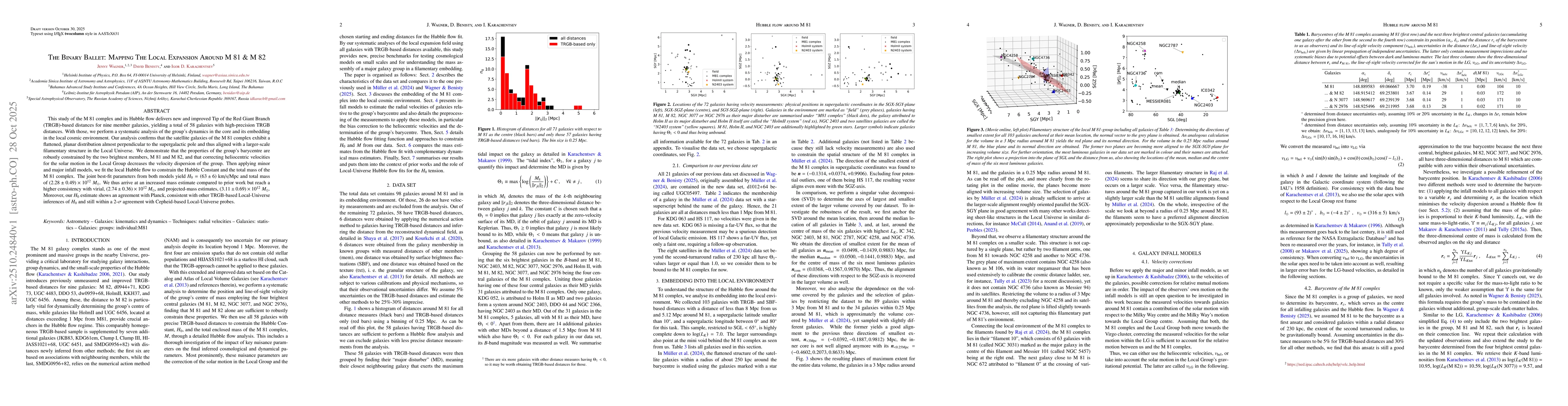 Thumbnail for The Binary Ballet: Mapping Local Expansion Around M81 & M82