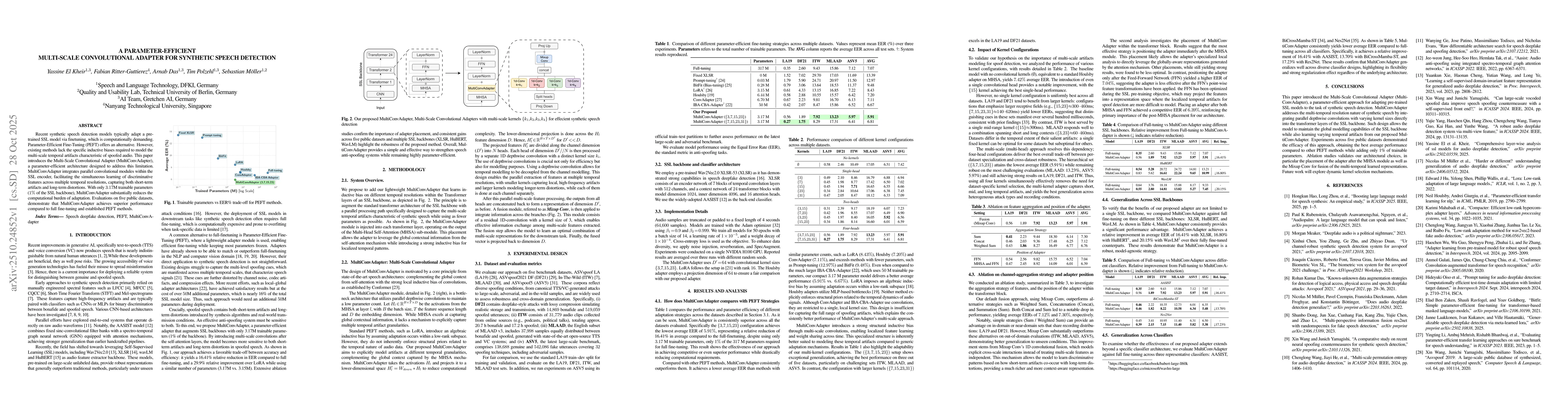 Thumbnail for A Parameter-Efficient Multi-Scale Convolutional Adapter for Synthetic
  Speech Detection