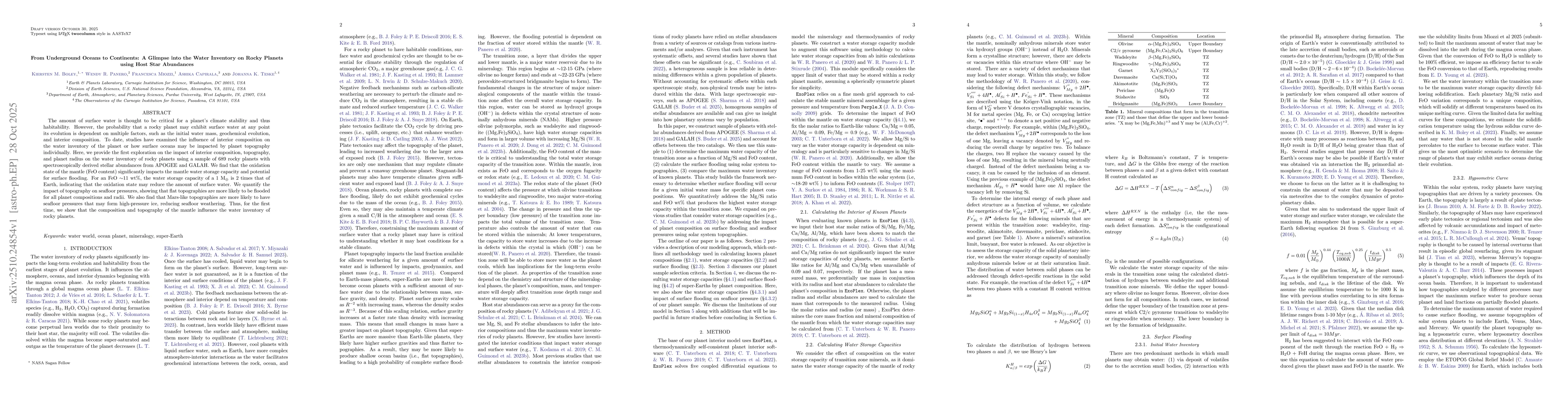 Thumbnail for From Underground Oceans to Continents: A Glimpse into the Water
  Inventory on Rocky Planets using Host Star Abundances
