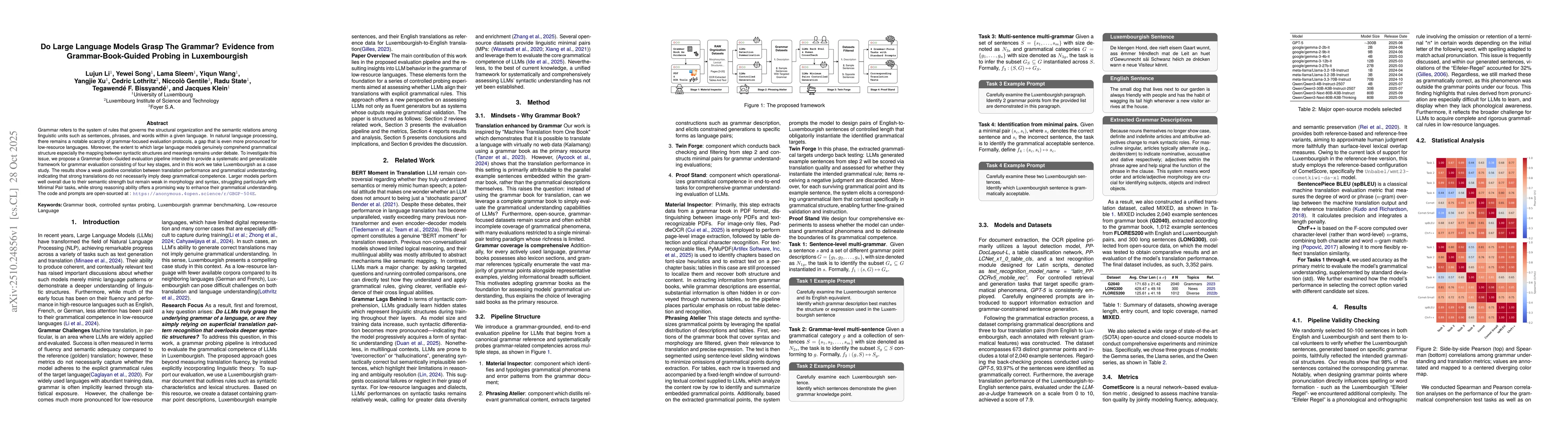Thumbnail for Do Large Language Models Grasp The Grammar? Evidence from
  Grammar-Book-Guided Probing in Luxembourgish