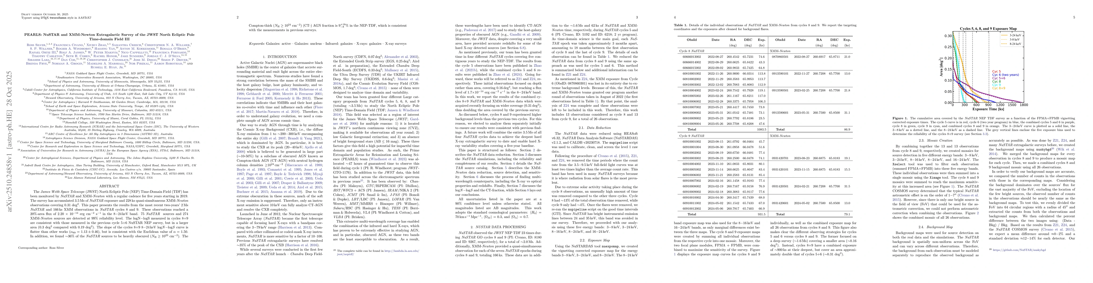 Thumbnail for PEARLS: NuSTAR and XMM-Newton Extragalactic Survey of the JWST North
  Ecliptic Pole Time-domain Field III