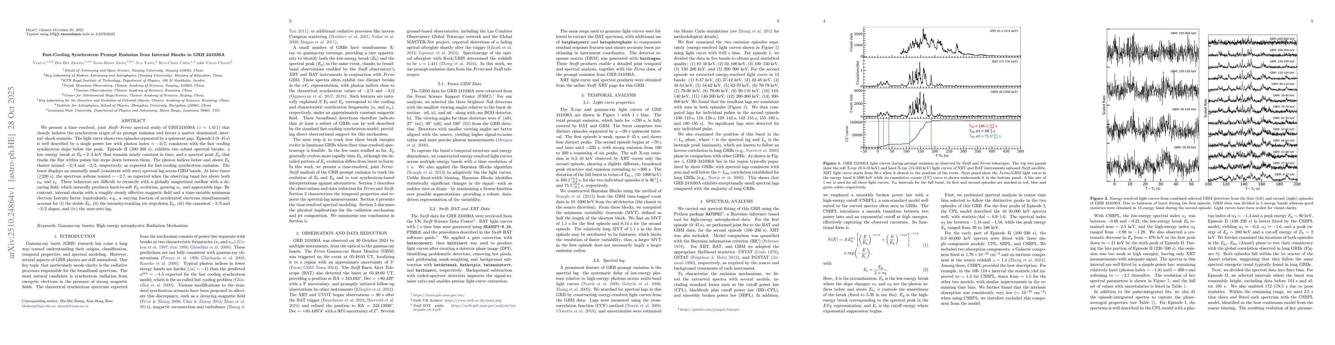 Thumbnail for Fast-Cooling Synchrotron Prompt Emission from Internal Shocks in GRB
  241030A