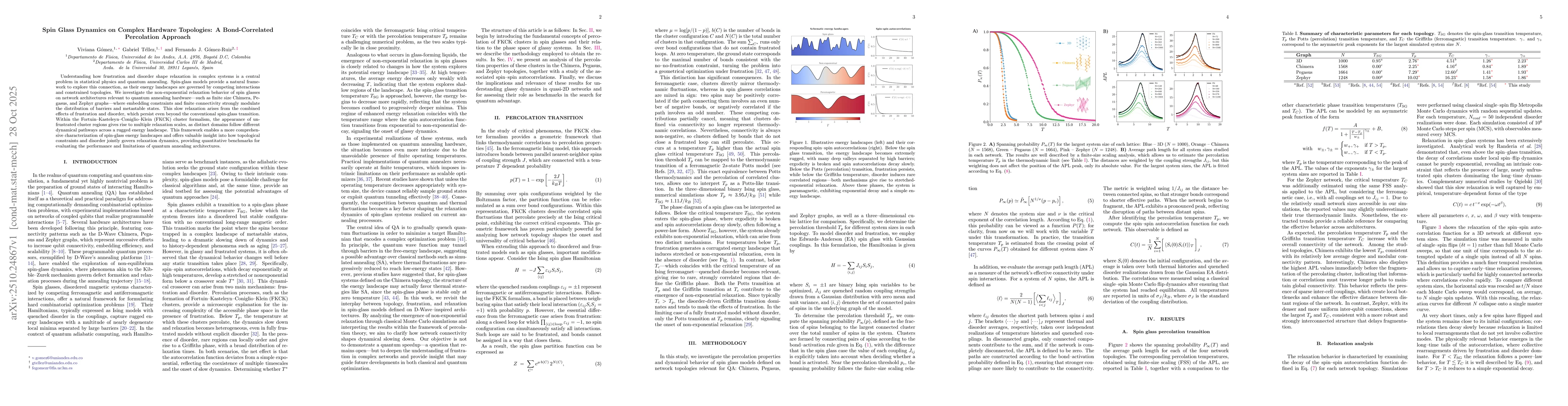 Thumbnail for Spin Glass Dynamics on Complex Hardware Topologies: A Bond-Correlated
  Percolation Approach