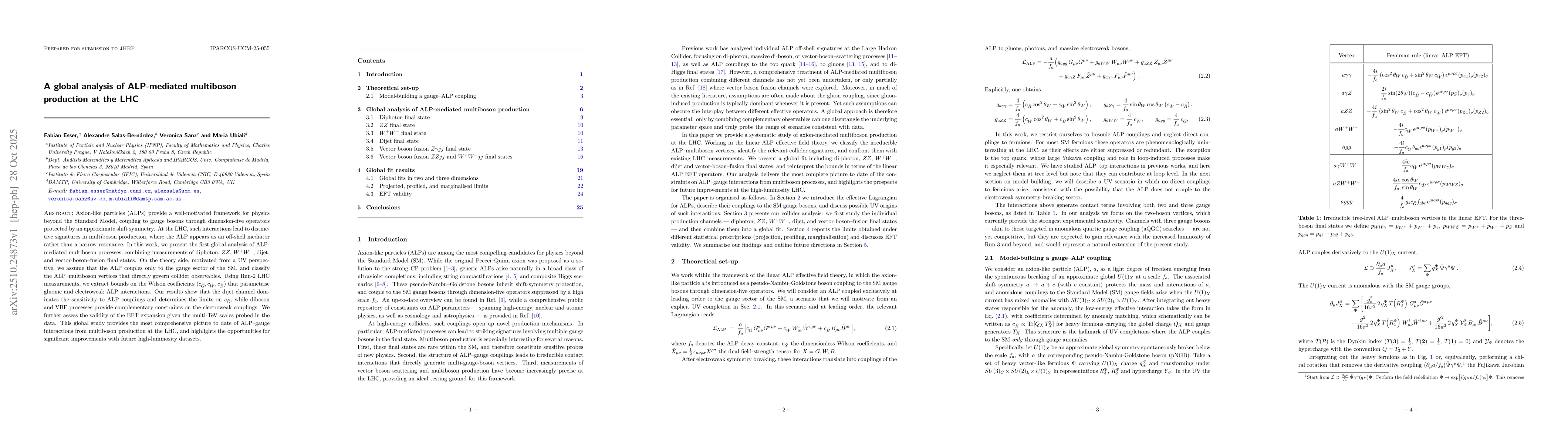 Thumbnail for A global analysis of ALP-mediated multiboson production at the LHC