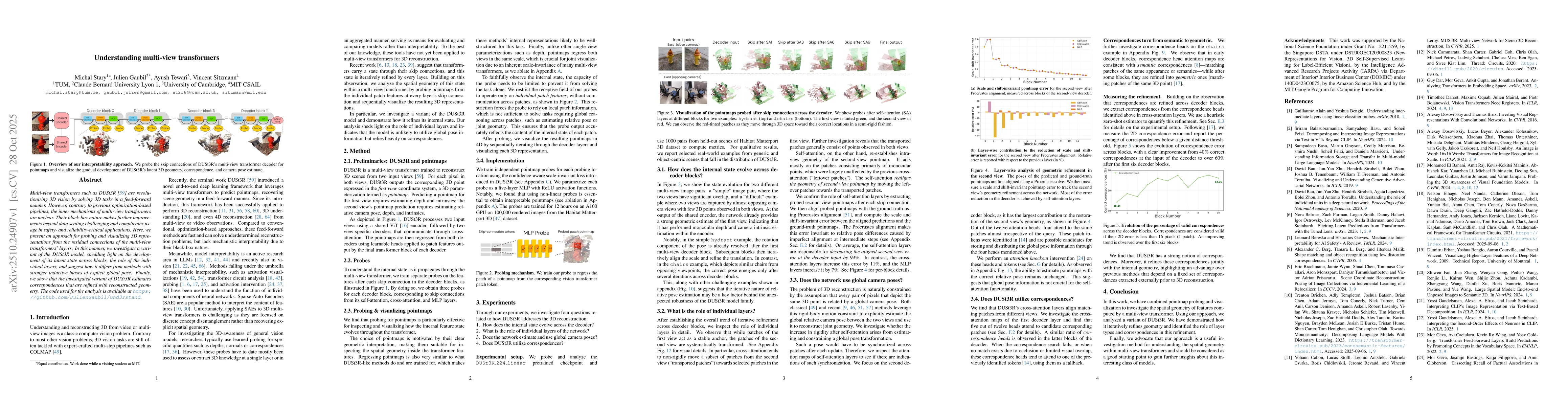 Thumbnail for Understanding Multi-View Transformers