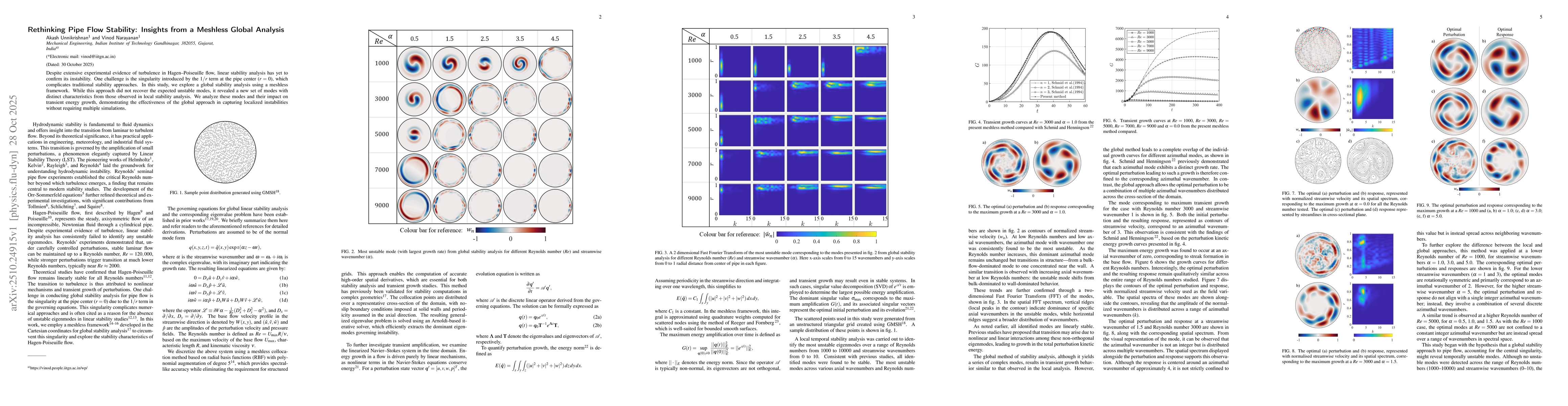 Thumbnail for Rethinking Pipe Flow Stability: Insights from a Meshless Global Analysis