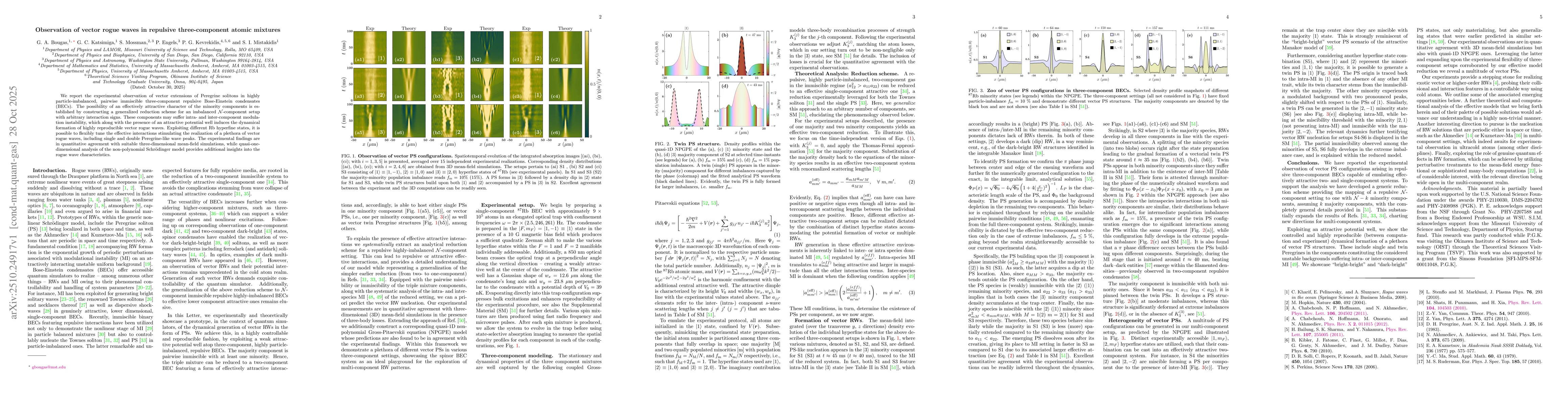 Thumbnail for Observation of vector rogue waves in repulsive three-component atomic
  mixtures