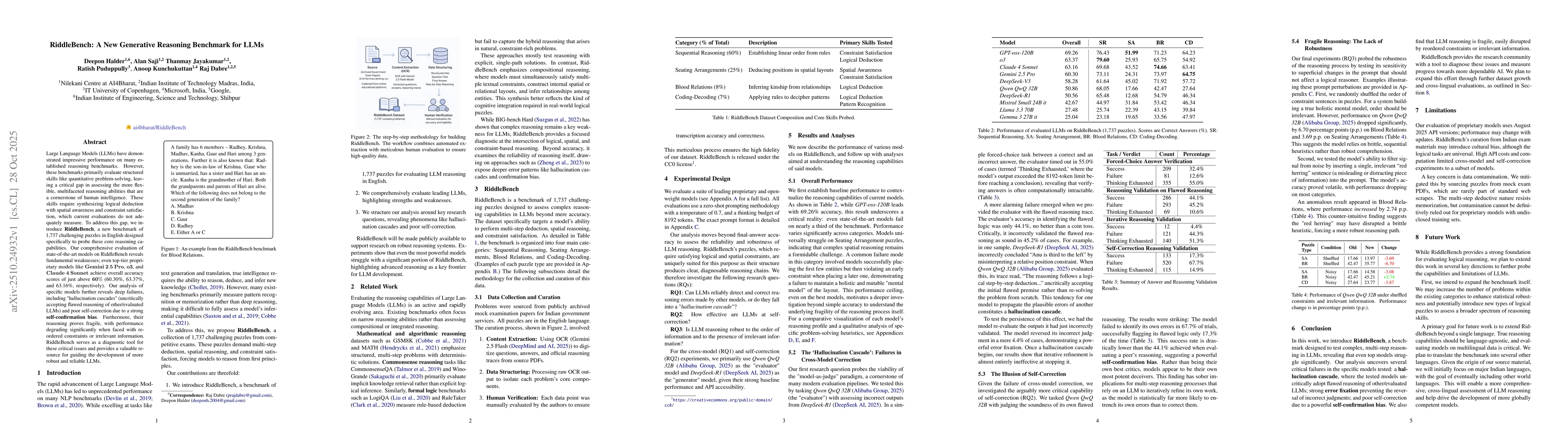 Thumbnail for RiddleBench: A New Generative Reasoning Benchmark for LLMs