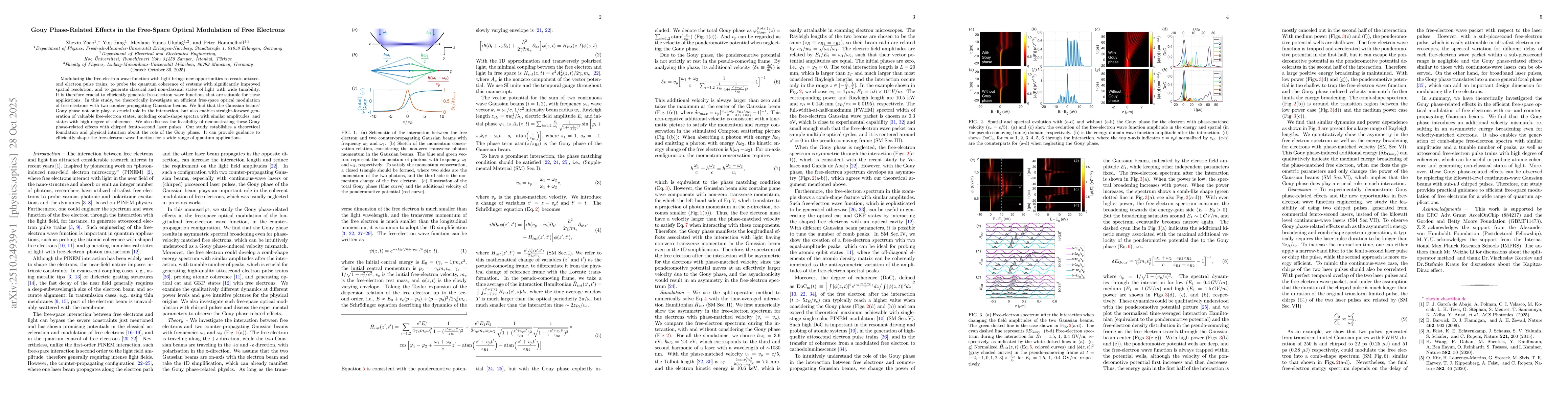 Thumbnail for Gouy Phase-Related Effects in the Free-Space Optical Modulation of Free
  Electrons