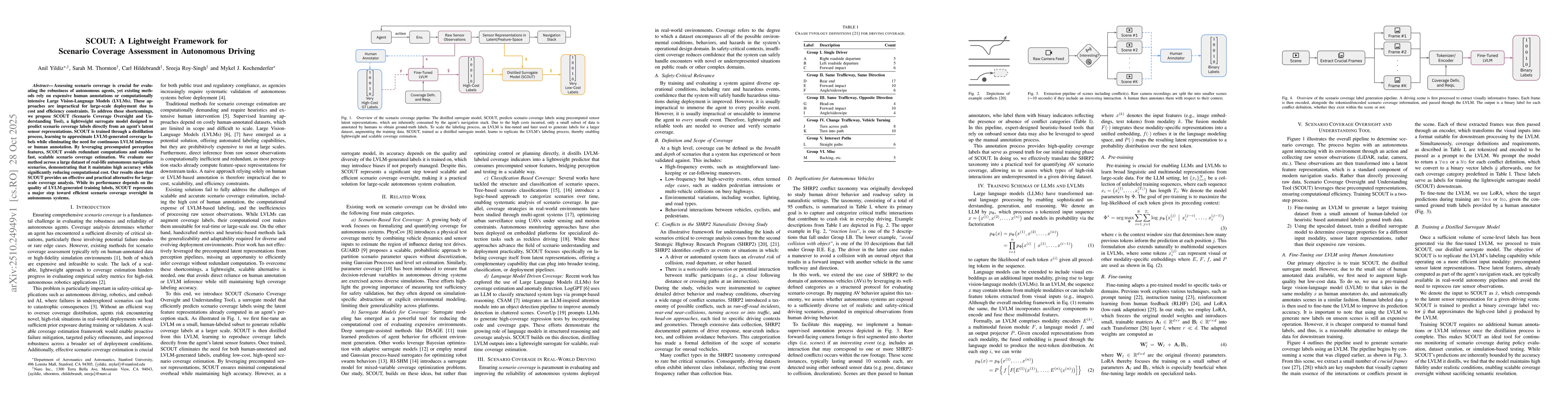 Thumbnail for SCOUT: A Lightweight Framework for Scenario Coverage Assessment in
  Autonomous Driving