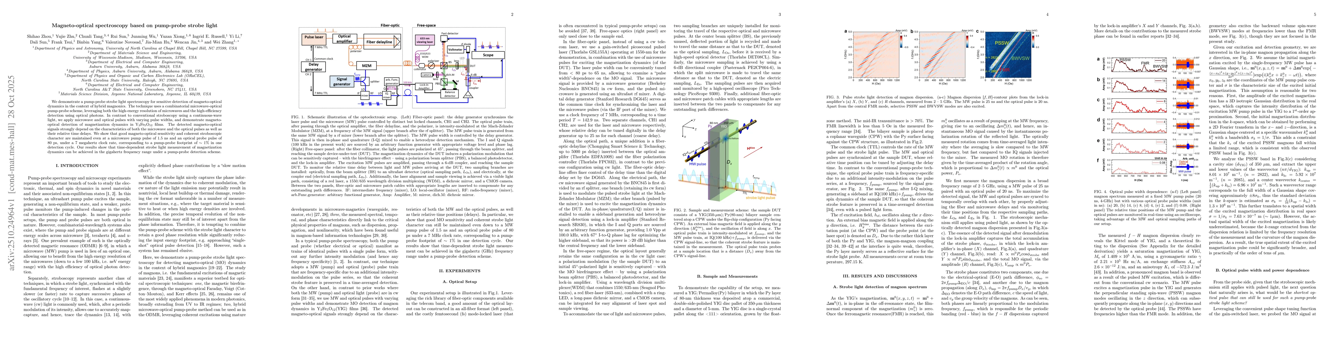 Thumbnail for Magneto-optical spectroscopy based on pump-probe strobe light