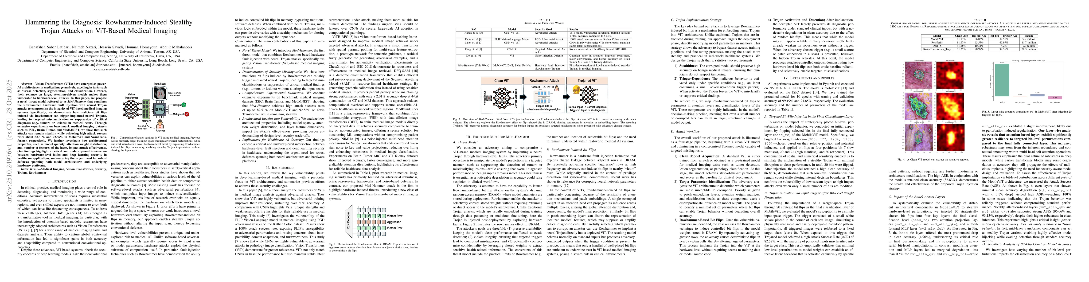 Thumbnail for Hammering the Diagnosis: Rowhammer-Induced Stealthy Trojan Attacks on
  ViT-Based Medical Imaging