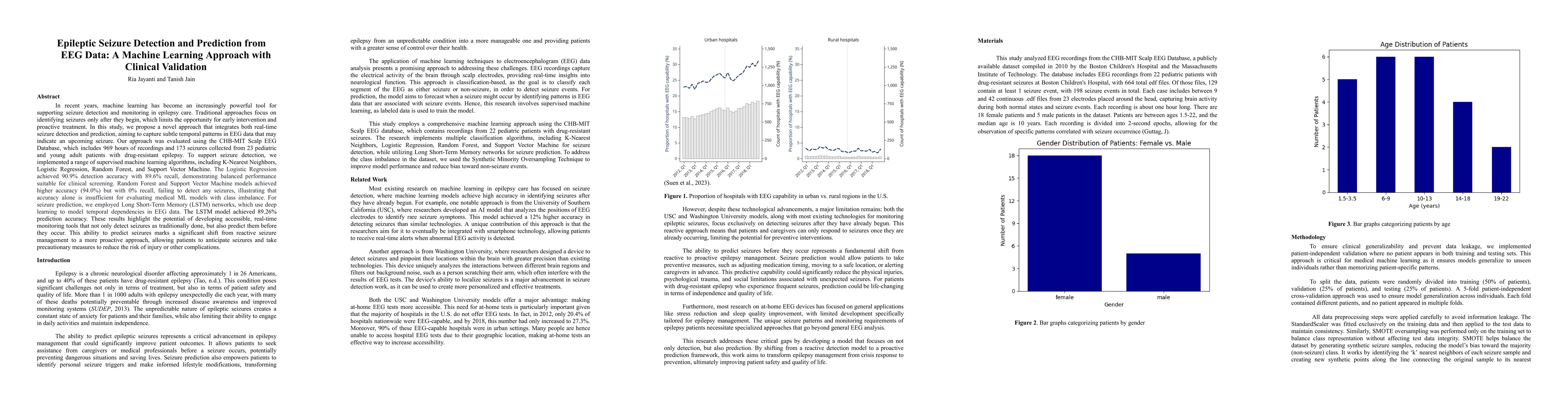 Thumbnail for Epileptic Seizure Detection and Prediction from EEG Data: A Machine
  Learning Approach with Clinical Validation