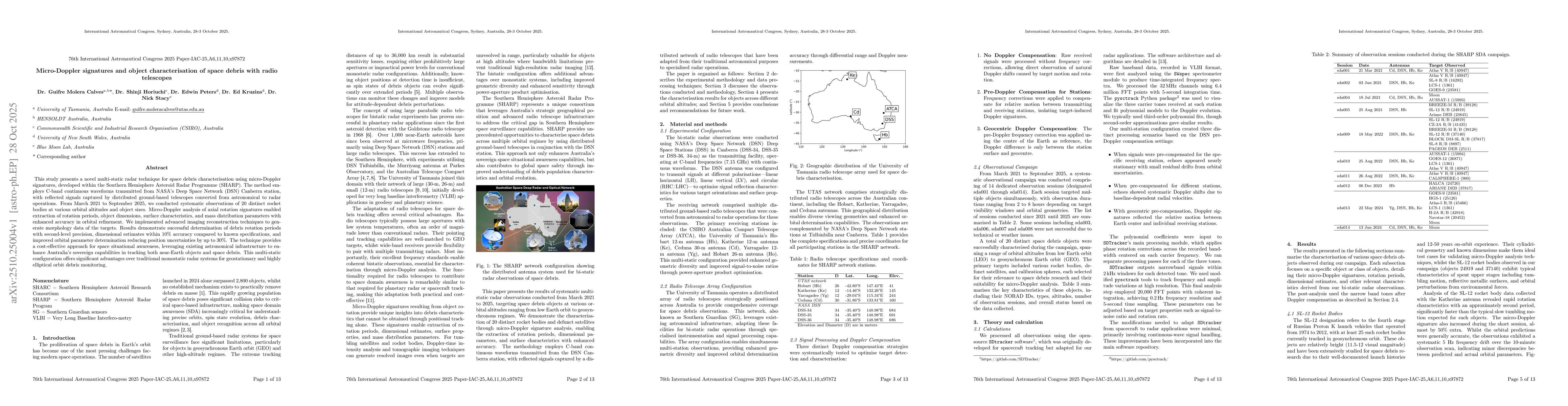 Thumbnail for Micro-Doppler signatures and object characterisation of space debris
  with radio telescopes