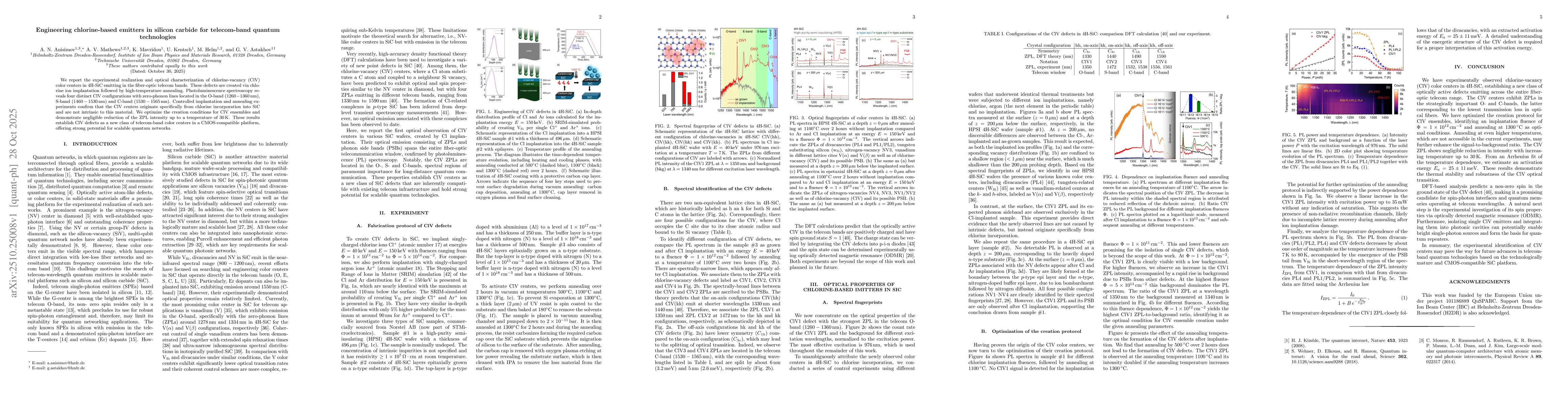 Thumbnail for Engineering chlorine-based emitters in silicon carbide for telecom-band
  quantum technologies