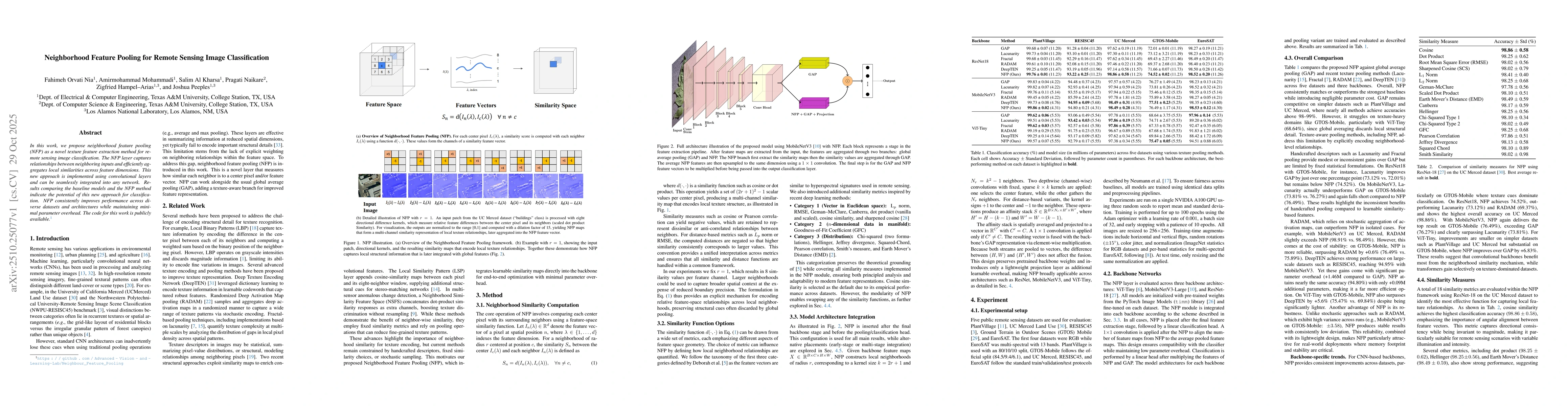 Thumbnail for Neighborhood Feature Pooling for Remote Sensing Image Classification