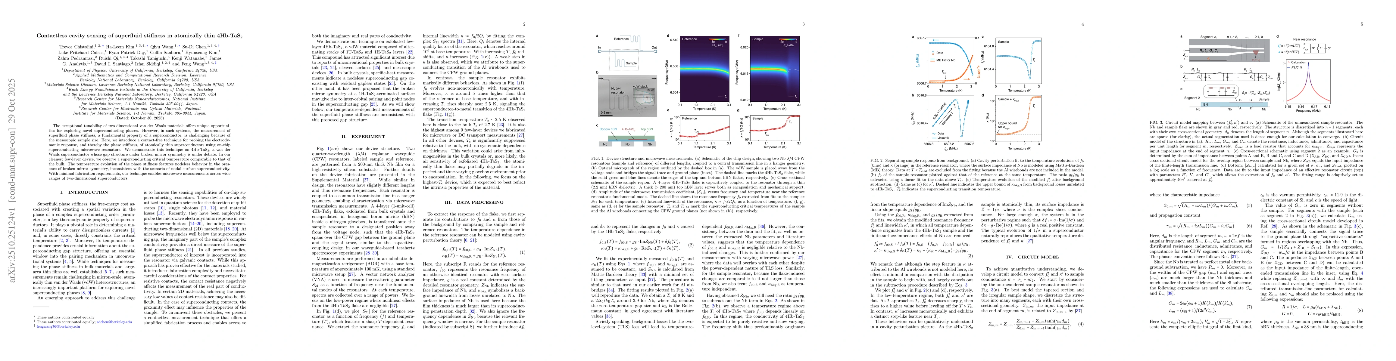 Thumbnail for Contactless cavity sensing of superfluid stiffness in atomically thin
  4Hb-TaS$_2$