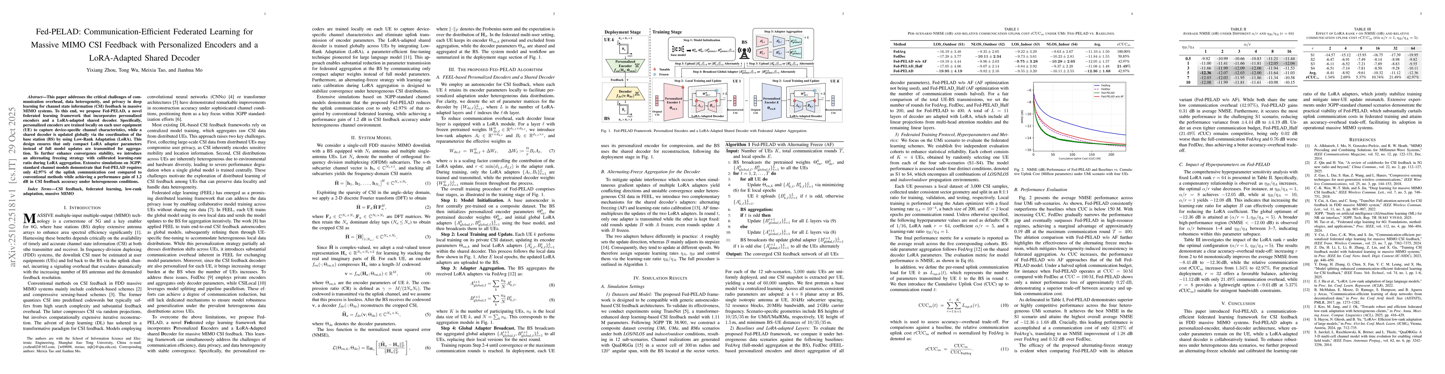 Thumbnail for Fed-PELAD: Communication-Efficient Federated Learning for Massive MIMO
  CSI Feedback with Personalized Encoders and a LoRA-Adapted Shared Decoder