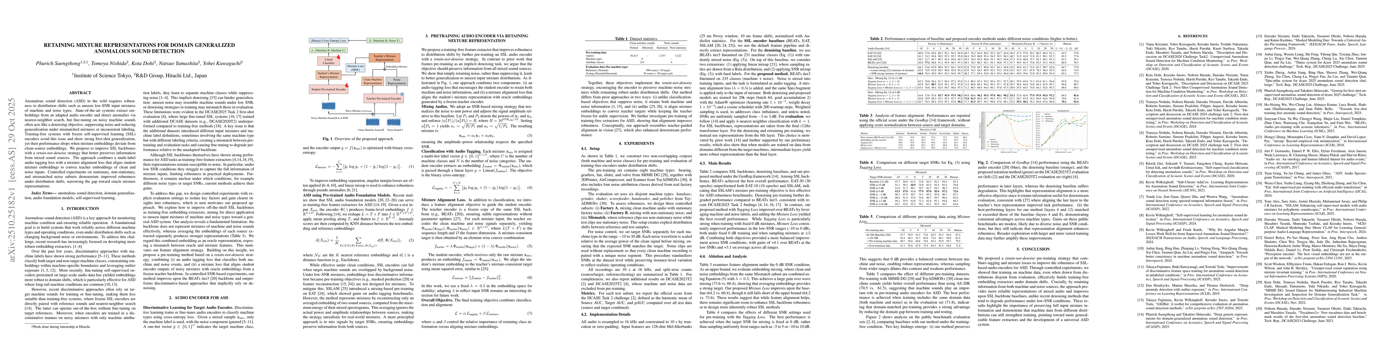 Thumbnail for Retaining Mixture Representations for Domain Generalized Anomalous Sound
  Detection