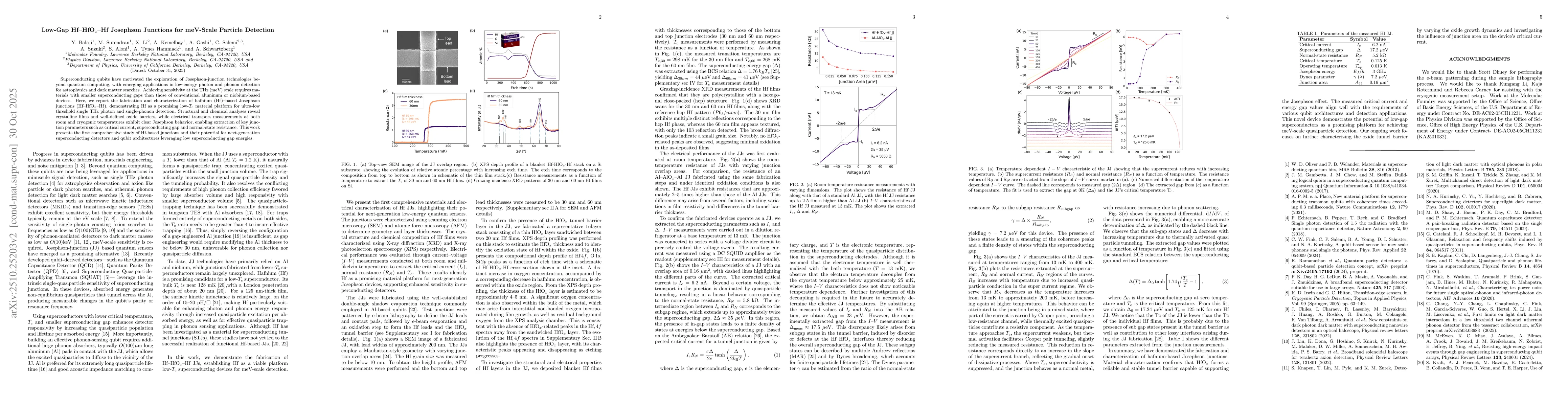 Thumbnail for Low-Gap Hf-HfOx-Hf Josephson Junctions for meV-Scale Particle Detection